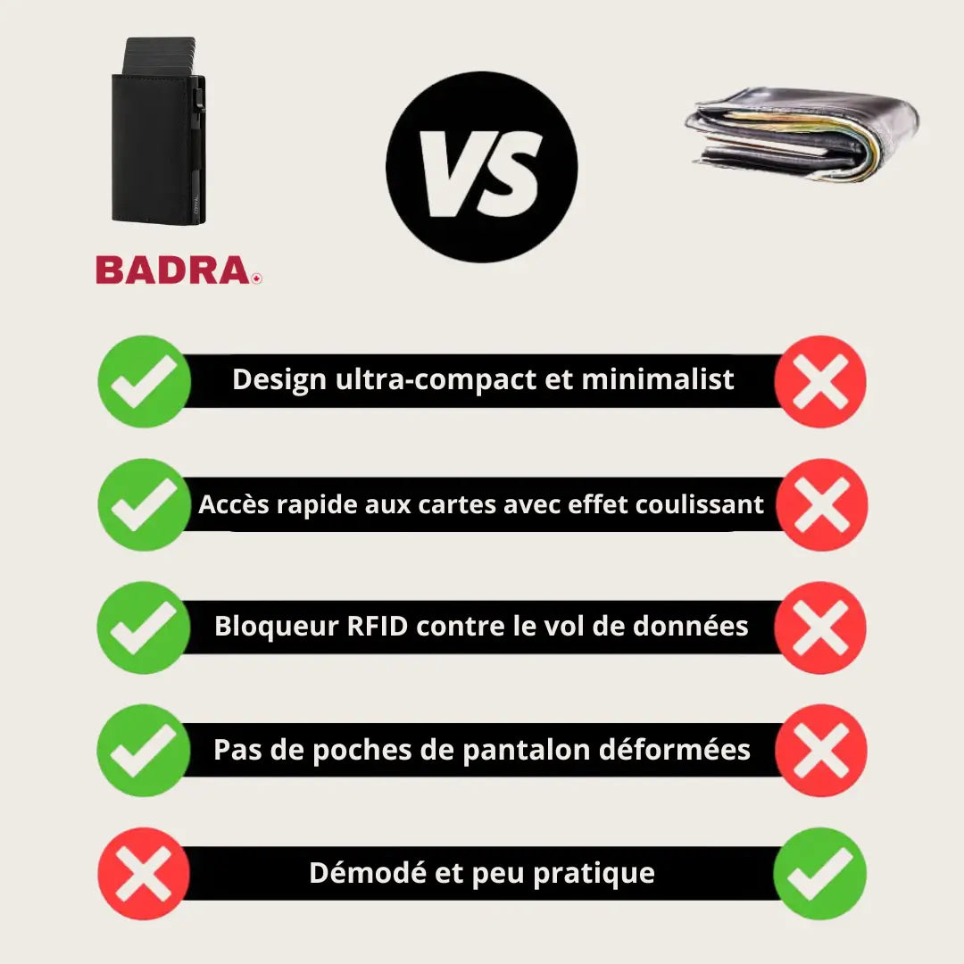 Badra Wallet Ultra-fin